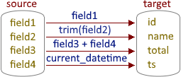 Using calculated expressions Export Calculated Fields