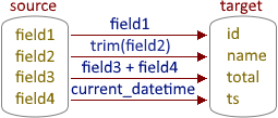 Exporting Calculated Fields