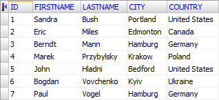 Text table (fixed length fields) with schema